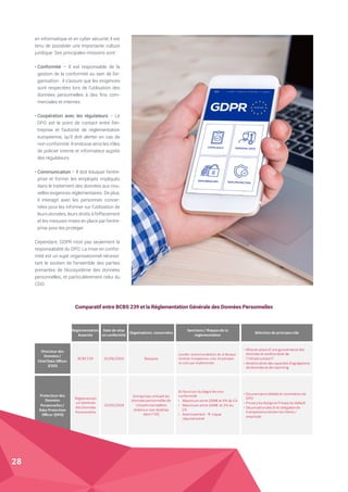en informatique et en cyber sécurité, il est
tenu de posséder une importante culture
juridique. Ses principales missions sont :
• Conformité – Il est responsable de la
gestion de la conformité au sein de l’or-
ganisation : il s’assure que les exigences
sont respectées lors de l’utilisation des
données personnelles à des fins com-
merciales et internes.
• Coopération avec les régulateurs – Le
DPO est le point de contact entre l’en-
treprise et l'autorité de réglementation
européenne, qu’il doit alerter en cas de
non-conformité. Il endosse ainsi les rôles
de policier interne et informateur auprès
des régulateurs.
• Communication – Il doit éduquer l'entre-
prise et former les employés impliqués
dans le traitement des données aux nou-
velles exigences réglementaires. De plus,
il interagit avec les personnes concer-
nées pour les informer sur l'utilisation de
leurs données, leurs droits à l'effacement
et les mesures mises en place par l'entre-
prise pour les protéger.
Cependant, GDPR n’est pas seulement la
responsabilité du DPO. La mise en confor-
mité est un sujet organisationnel nécessi-
tant le soutien de l’ensemble des parties
prenantes de l'écosystème des données
personnelles, et particulièrement celui du
CDO.
Comparatif entre BCBS 239 et la Réglementation Générale des Données Personnelles
Protecteur des	
Données	
Personnelles	/	
Data	Protection	
Officer (DPO)
Directeur	des	
Données	/
Chief	Data	Officer
(CDO)
Sélection	de	principesclés
• Gouvernance	dédiée	et	nomination	de	
DPO
• Privacy by	design	et	Privacy by	default
• Sécurisation	des	SI	et	obligation	de	
transparence	envers	les	clients	/	
employés
• Mise	en	place	d’une	gouvernance	des	
données	et	amélioration	de	
l’infrastructure	IT
• Amélioration	des	capacités	d’agrégations	
de	données	et	de	reporting
Réglementation	
Associée
Réglementati
on	Générale	
des	Données	
Personnelles
BCBS	239	
Date	de	mise	
en	conformité
25/05/2018
01/06/2016
Organisations	concernées
Entreprises	utilisant	les	
données	personnelles	de	
citoyens	européens	
(même	si	non	établies	
dans	l’UE)
Banques
Sanctions	/	Risques	de	la	
réglementation
En	fonction	du	degré	de	non-
conformité:	
• Maximum	entre	20M€	et	4%	du	CA
• Maximum	entre	10M€		et	2%	du	
CA
• Avertissement		à risque	
réputationnel
Lourdes	recommandations	de	la	Banque	
Centrale	Européenne	si	les	14	principes	
ne	sont	pas	implémentés
28
 