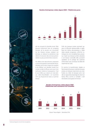 Nombre d’entreprises créées depuis 2009
Plateformes avec assistance d’un conseiller
2
1 1
4 4
5
2009 2012 2013 2014 2015 2016
Source: Tracxn Report – Décembre 2016
3 3
6
4
15
20
36
67
22
2008 2009 2010 2011 2012 2013 2014 2015 2016
Nombre d’entreprises créées depuis 2008 – Plateformes pures
afin de conquérir la clientèle privée. Elles
peuvent notamment faire du scrapping
(récolter de la donnée non structurée)
sur les réseaux sociaux, analyser ces
données, en déduire la satisfaction des
clients et concevoir des services person-
nalisés au plus proche de leurs besoins.
Par ailleurs, les robo-advisors, proposant
un service de gestion automatisée de por-
tefeuille, sont un bon moyen de conquérir
et de fidéliser une clientèle friande d’un
conseil simple et efficace ainsi que d’une
tarification réduite et transparente. C’est
le cas d’UBS, qui a lancé son robo-advi-
sor «UBS SmartWealth » en novembre
2016 (au Royaume-Uni dans un premier
temps).
Enfin, les banques privées pourraient ga-
gner en efficacité opérationnelle en digita-
lisant les tâches administratives à faible
valeur ajoutée (e-signature, coffre-fort nu-
mérique, etc.) et en simplifiant leurs proces-
sus. Quant aux banques privées adossées
à une banque universelle, elles pourraient
capitaliser sur le partage des systèmes
d’information avec la banque de détail afin
d’optimiser les coûts.
En somme, la transformation digitale va
faire évoluer le business model des banques
privées, en induisant notamment une modi-
fication du métier de banquier privé. Son
rôle se rapprochera davantage de celui d’un
family office, comme un véritable « chef
d’orchestre» de la gestion de fortune.
3
Sortie du Royaume-Uni de l’Union Européenne
8
 