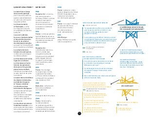 58
QUI SONT LES ACTEURS ?
Les autorités en charge
de la sécurité publique :
police, sécurité extérieure,
agences spécialisées dans
la “cyber-sécurité” (parmi
lesquelles la NSA)…
Les Gouvernements
et ­Parlements, à la fois
en charge de la sécurité
et comptables des libertés
publiques.
Le pouvoir judiciaire,
les cours constitutionnelles
et les autorités de protec­
tion de la vie privée et
des données personnelles
qui jouent un rôle significatif
pour encadrer la surveillance.
Les collectivités terri­
toriales et les entreprises,
nombreuses à développer
la vidéosurveillance.
Les fournisseurs de techno­
logies de surveillance.
Les fournisseurs d’accès
internet, les opérateurs
de réseaux et les grandes
plates-formes du Web,
sollicités et/ou piratés dans
le cadre d’actions de cyber-
surveillance.
Les associations de défense
des libertés individuelles,
journalistes, blogueurs
et “lanceurs d’alertes”.
Les chercheurs dans
le domaine technologique,
à l’origine des technologies
utilisées à des fins
de surveillance, mais égale­
ment nombreux parmi
les défenseurs des libertés
individuelles.
Les chercheurs en sciences
humaines et sociales, qui se
préoccupent des enjeux asso-
ciés au développement de la
surveillance “préventive”…
DATES-CLÉS
1988
Royaume-Uni : un journa-
liste révèle l’existence
du réseau Echelon, système
mondial d’interception
des communications
réunissant les principales
puissances occidentales
anglophones.
1990
France : Le tribunal adminis-
tratif de Marseille annule la
décision de la Ville ­d’Avignon
d’installer des caméras de
vidéosurveillance.
1993
Royaume-Uni :
L’identification des meur-
triers d’un bébé dans
une galerie marchande
­britannique et les attentats
de Bishopgate donnent
le signal d’un développe-
ment massif de la vidéo­
surveillance.
1999
France : Par sondage,
les Avignonnais, sondés,
se déclarent favorables
à 71 % à la vidéosurveillance.
Le dispositif (64 caméras)
sera installé en 2002.
2001
Etats-Unis : le Patriot Act
fait suite aux attentats
du 11 septembre.
2006
Emergence des Anonymous.
2006
France : Décret relatif à
la vidéosurveillance :
les systèmes doivent être
normalisés et l’Etat se donne
le droit d’utiliser les images
produites par des tiers privés.
2008
France : naissance, contes­
tation et disparition du fichier
EDVIGE (Exploitation docu-
mentaire et valorisation
de l’information générale).
2011
France : loi Loppsi 2 étendant
les pouvoirs des forces
de sécurité en matière
de cybersurveillance
et de “vidéoprotection”.
2013
USA/Europe :
affaire PRISM et ses ramifi­
cations européennes.
UN ARBITRAGE NORMAL,
UN ÉQUILIBRE À TROUVER : "On ne
peut avoir 100% de sécurité et 100%
de vie privée. Nous allons devoir faire
des choix." [B. Obama]
SI ON PEUT PRÉVENIR UN RISQUE,
ON N'A PAS LE DROIT (et on ne nous
pardonnerait pas) DE NE PAS LE FAIRE !
À SUPPOSER QUE CE SOIT EFFICACE,
EST-CE MALGRÉ TOUT ADMISSIBLE ?
EST-CE EFFICACE ?
On commence par le terrorisme, puis on étend :
la criminalité, la santé publique, la simple
délinquance, puis quoi ?
Ces technologies servent aussi aux dictatures
(cf. logiciels d'Amesys, ﬁliale de Bull, vendu
à Khadaﬁ)
Dans le démocraties aussi, elles pourraient passer
entre de mauvaises mains.
NON, PARCE QUE ÇA REVIENT
À OUVRIR UNE BOÎTE DE PANDORE.
PENSEURS POLITIQUES
NON, POUR DES RAISONS DE PRINCIPE.
"Un peuple prêt à sacriﬁer un peu de liberté
pour un peu de sécurité ne mérite ni l'une
ni l'autre, et ﬁnit par perdre les deux."
[Benjamin Franklin]
La surveillance a priori affecte l'individu en créant
un sentiment d'impuissance, et la structure sociale
en altérant la relation de conﬁance entre les gens
et les institutions. [Daniel Solove]
À NOUVELLES FORMES DE CONFLIT,
NOUVELLES FORMES DE DÉFENSE !
[LES EXPERTS DES QUESTIONS MILITAIRES]
Il n'y a rien de fondamentalement
nouveau,le numérique facilite juste
le travail des forces de sécurité.
Les terroristes apprennent vite
à passer au travers des mailles du ﬁlet,
pas les gens ordinaires !
La vidéosurveillance déplace
la délinquance, elle ne la réduit pas
[Sebastian Roché, chercheur]
FOURNISSEURS DE TECHNOLOGIES :
IBM, AMESYS, THALES…
ACLU ET AUTRES ASSOCIATIONS
"CITOYENNES"
CNIL, G29...
ÇA SAUVE DES VIES ! [B. OBAMA].
X attentats prévenus,
Y terroristes arrêtés…
NSA / PRISM
 