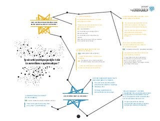 59
La sécurité publique justiﬁe-t-elle
la surveillance systématique ?
PEUT-ON TROUVER UN BON ÉQUILIBRE
ENTRE SURVEILLANCE ET VIE PRIVÉE ?
LES CITOYENS SONT-ILS D'ACCORD ?
SI VOUS N'AVEZ RIEN À CACHER, VOUS
N'AVEZ RIEN À CRAINDRE
“Les citoyens qui respectent les lois
n'ont rien à craindre.” [W. Hague,
ministre de l'Intérieur britannique].
C'est un retournement du principe
de présomption d'innocence
qui en annonce d'autres [D. Solove,
D. Boyd...]
"PRIVACY PARADOX" : LES GENS
S'INQUIÈTENT DE LA SURVEILLANCE, MAIS
ILS ACCEPTENT PASSIVEMENT TOUT CE
QU'IL SE PASSE EN LIGNE, SE DÉVOILENT
SUR LES RÉSEAUX SOCIAUX, ETC.
Les gens peuvent eux-mêmes
se lancer dans des chasses à l'homme
en ligne (ex. attentats de Boston).
C'EST EN TRAIN DE DÉTRUIRE TOUTE
CONFIANCE [BRUCE SCHNEIER].
Vers une course aux armements
entre Etats et individus ? (cryptage,
masquage, etc.)
Un risque supplémentaire
de désaffection démocratique.
"LA NORME SOCIALE A CHANGÉ"
[M. ZUCKERBERG]
"Vous n'avez plus de vie privée, faut
vous y faire !" [Scott McNealy]
PLATES-FORMES DU WEB : FACEBOOK, GOOGLE...
IL Y A DES GARANTIES !
Le Parlement est consulté ; il y a des
autorités de contrôle.
"Espionner les gens ordinaires ne nous
intéresse pas" (B. Obama")
On ne surveille que les étrangers [NSA ;
démenti plus tard]
On ne surveille que les comportements
suspects.
Mais comment savoir qui n'est pas ordinaire
sans surveiller tout le monde ?
GOUVERNEMENTS
TSA PRECHECK (USA) : SÉCURITÉ AÉROPORT
ACCÉLÉRÉE CONTRE SURVEILLANCE PRÉALABLE
LA SURVEILLANCE PEUT ÊTRE PLUS
OU MOINS ACCEPTABLE...
… selon les situations : contrôle aux
frontières…
… selon les informations concernées :
toutes ne sont pas aussi sensibles.
CHERCHEURS SUR LA PRIVACY
ON N'A AUCUN CONTRÔLE RÉEL
SUR LES CRITÈRES ET LES LIMITES
DE LA SURVEILLANCE.
"LANCEURS D'ALERTE" : SNOWDEN, MANNING...
Les agences de sécurité ne disent pas
la vérité [Bruce Schneier]
"Si nous disions comment nous opérons
la surveillance, les gens seraient rassurés…
Mais si nous le disions, cela irait
à l'encontre de l'objectif." [W. Hague, ministre
de l'Intérieur britannique]
DONNÉES, VIE PRIVÉE
La sécurité publique justifie-t-elle
la surveillance systématique ?
 