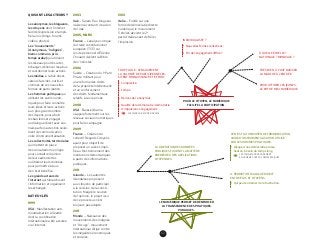62
QUI SONT LES ACTEURS ?
Les anonymes, les blogueurs,
les citoyens dont l’internet
facilite l’expression et ampli-
fie la voix (blogs, forums,
vidéos, photos).
Les “mouvements”
­(Anonymous, “indignés”,
biens communs, prin­
temps arabe) qui utilisent
les réseaux pour discuter,
échanger, dénoncer les abus
et coordonner leurs actions.
Les médias, à la fois obser-
vateurs fascinés, outils et
victimes de ces nouvelles
formes de participation.
Les hommes politiques qui
utilisent les outils numé-
riques pour faire connaître
leurs idées et leurs actions
à un plus grand nombre
de citoyens, pour abolir
les barrières et engager
un dialogue direct avec eux,
mais parfois à des fins seule­
ment de communication
voire d’instrumentalisation.
Les collectivités territoriales
qui mettent en place
des consultations en ligne
pour connaître l’opinion
de leurs administrés
ou libèrent leurs données
pour permettre à tous
d’en tirer bénéfice.
Les grands acteurs de
l’internet qui hiérarchisent
l’information et organisent
les échanges.
DATES-CLÉS
1999
USA : Manifestation anti-
mondialisation à Seattle
dont la coordination
­internationale a été assurée
via l’internet.
2003
Irak – Salam Pax, blogueur
irakien racontant l’invasion
de l’irak.
2005, MARS
France – L’analyse critique
du traité constitutionnel
européen (TCE) sur
le site personnel d’Étienne
Chouard devient la Bible
des “nonistes”.
2006
Suède – Création du 1e
Parti
Pirate, militant pour
une réforme des droits
de la propriété intellectuelle
et un renforcement
des droits fondamentaux
relatifs à la vie privée
2008
USA : Barack Obama
s’appuie fortement sur les
réseaux sociaux numériques
pour faire campagne.
2009
France – Création du
­col­lectif Regards Citoyens
ayant pour objectif de
­proposer un accès simpli-
fié au fonctionnement des
institutions démocratiques
à partir des informations
publiques.
2011
Islande – Les autorités
islandaises proposent
aux citoyens de participer
à la révision de la consti­
tution. Malgré le soutien
de l’opinion, le projet issu
de ce processus n’est
­toujours pas adopté.
2011
Monde – Naissance des
mouvements des Indignés
et “Occupy”, mouvement
international dirigé contre
les inégalités économiques
et sociales.
2013
Italie – Fondé sur une
forme de démocratie directe
numérique, le mouvement
5 étoiles devient le 2e
parti d’Italie avant de frôler
l’implosion.
À QUELLE ÉCHELLE ?
NATIONALE ? MONDIALE ?
TRÉS BIEN, IL FAUT BAISSER
LA MARCHE À L’ENTRÉE.
POUR ATTIRER LES JEUNES,
LE POT DE MIEL NUMÉRIQUE.
TROP FACILE : L’ENGAGEMENT,
LA VOLONTÉ DE PARTICIPER NÉCES-
SITENT CONNAISSANCE ET EFFORT.
Complexité.
Temps.
Dérives de l’anonymat.
Qualité de la démocratie : démocratie
d’impulsion vs engagement.
L’AFFAIRE DU BIJOUTIER DE NICE
INDIVIDUALISTE ?
Nouvelles formes collectives ;
Fin de l’engagement affilié ?
POUR LE CITOYEN, LE NUMÉRIQUE
FACILITE LA PARTICIPATION.
LA LIBÉRATION DES DONNÉES
PUBLIQUES FOURNIT LA MATIÈRE
PREMIÈRE À DES APPLICATIONS
CITOYENNES.
IL PERMET UN DIALOGUE DIRECT
ENTRE ÉLUS ET CITOYENS.
Qui peut entraîner de la frustration.
CE N’EST QU’UN MOYEN DE COMMUNICATION,
VOIRE D’INSTRUMENTALISATION UTILISÉ
PAR LES HOMMES POLITIQUES.
Risque d'une démocratie presse-
bouton, besoin du temps long.
LES CONSULTATIONS PUREMENT
EN LIGNE NE SONT PAS DÉMOCRATIQUES.
LE NUMÉRIQUE PERMET DE RENFORCER
LA TRANSPARENCE DES POLITIQUES
PUBLIQUES.
 