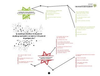 75
IL ÉTEND BEL ET BIEN LA POSSIBILITÉ
DE S’INFORMER, DE S’EXPRIMER ET D’AGIR.
EST-CE QUE CELA REDISTRIBUE
VRAIMENT LE POUVOIR ?
TOUT LE MONDE PEUT PUBLIER
ET BEAUCOUP DE GENS LE FONT.
Les secrets n’en sont plus.
Le “journalisme citoyen” expose
les puissants.
Toutes les opinions s’expriment.
LES PUISSANTS PARAISSENT PLUS PUISSANTS
QUE JAMAIS.
Montée des inégalités.
Baisse de la mobilité sociale.
Concentration des médias,
y.c. numériques.
Homogénéité des discours dominants.
UNE “LONGUE TRAÎNE” TROUVE
SA PLACE.
Un monde moins homogène, qui vit
sa diversité ?
Une “tribalisation” dans les marges,
qui restent marginales ?
LES GRANDES INSTITUTIONS
SONT DÉSTABILISÉES.
Les médias sont en crise.
Les institutions démocratiques
sont contraintes de prendre en compte
ce que dit le web.
Les positions économiques ne sont
plus acquises.
Des mouvements spontanés
remportent des victoires rapide :
exemple des “Pigeons”.
L’INFORMATION ET LA CONNAISSANCE
SONT PLUS ACCESSIBLES.
“Information wants to be free”
(Steward Brand).
Y compris les données (“open data”,
etc.)
NOUS DISPOSONS D’OUTILS DE COORDINATION
ET DE COLLABORATION À GRANDE ÉCHELLE.
“Intelligence collective”.
“pair à pair”.
Mouvements politiques...Le numérique distribue-t-il du pouvoir
au plus grand nombre ou renforce-t-il le pouvoir
de quelques-uns ?
POLITIQUE ET NUMÉRIQUE
Le numérique distribue-t-il du pouvoir au plus grand
nombre ou renforce-t-il le pouvoir de quelques-uns ?
 