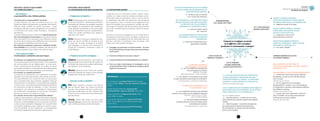 6
CONTROVERSES, CARTOGRAPHIES :
QUESTIONS DE MÉTHODES
Les cartographies de controverses sont une
­méthode pédagogique que pratiquent un ­certain
nombre de grandes écoles et d’universités, dont
beaucoup sont fédérées autour du projet de
­recherche international Forccast, conduit par­
Bruno Latour à Sciences Po Paris.
Les étudiants de l’École des Mines de Paris, de
­Telecom Paristech et de Sciences Po Paris, entre
autres, font de tels travaux, par groupes, en béné-
ficiant d’un riche encadrement et d’un outillage
complet pour comprendre la complexité (sciences
sociales, analyse institutionnelle, étude du web,
­recherche sur bases de données de presse) et pour
la représenter ­(production finale de sites web, travail
de représen­tation et visua­lisation).
D’autres écoles, comme l’Esiee, tout en tirant parti
du numérique, mettent l’accent sur les ­posters et
l’affichage. Un nombre croissant d’écoles de ­design
et d’arts graphiques s’intéressent à ces ­cartographies,
comme l’Ensad, très impliquée dans les formes de
représentation aux côtés de Sciences Po, ou ­l’Ensci,
qui défriche une approche plus intégrée du ­travail
des ­designers sur la complexité. De nombreux ­cursus,
s’aidant souvent des méthodologies ­publiées par
­Forccast, intègrent cette méthode pédagogique
­exigeante et fertile.
Ces méthodes issues de la ­recherche, pratiquées dans
l’enseignement, restent trop ­rarement utilisées dans
le débat public.
Ici et là, cependant, émergent des outils de carto­
graphie ­pertinents pour représenter la complexité
d’un débat public, outiller la démocratie participative,
faciliter la parti­cipation des citoyens et des profanes
que nous sommes tous, confrontés aux complexités
­multiples des vocabulaires et des techni­cités.
Nous espérons que ­“Questions Numériques” aura
contribué à ­fami­liariser les acteurs de terrain à l’utilité
des cartographies de controverses dans la ­réflexion
stratégique..
Nous avons expérimenté trois formes de métho­
dologies pour ce cycle “Questions Numériques”  : 
  L’intelligence collective en ligne :
Le groupe ­Questions numériques compte maintenant
plus de 400 membres inscrits sur le réseau social de
la Fing. Ils ont aidé à identifier, qualifier et ­documenter
les controverses.
  Le débat prospectif :
Nous avons tiré parti de l’appui méthodologique de
Nod-A pour nous ­projeter dans les controverses
de 2030, en envi­sa­geant le meilleur et le pire des
mondes possibles, et en concluant par des “débats”
chrono­métrés qui invitaient à radicaliser et caracté­
riser des argu­ments forts. La tension de ces échanges
a été libé­ratrice pour les imaginations et passionnante
pour les ­participants.
  De la prospective à la stratégie, comme chaque
année, “Questions Numériques” place les partici­
pants dans une position d’anticipation :
  Quels ­facteurs peuvent bouleverser les choses ?
  Qu’est-ce que ça changerait pour moi ?  
­   Comment puis-je m’y préparer ?
  Quel avenir commun ­pourrions-nous ­décrire
	ensemble ?
Les mois qui suivent cette publication, loin d’être
simplement un temps de restitution et de diffusion,
sont aussi un temps de productions nouvelles en la
matière, qui nourriront le prochain cycle prospectif
de “Questions Numériques”.
À LIRE
Agir dans un monde incertain,
essai sur la démocratie technique. Michel Callon,
Pierre Lascoumes et Yannick Barthe, Seuil, 2001
“À quoi sert l’analyse des controverses ?”, Cyrille
Lemieux, revue Mil Neuf Cent, 2007/1.
“La Controverse, ou l’art de changer le monde”,
Philippe Durance, Institut des Futurs souhaitables,
juillet 2013.
Le projet Forccast : http://forccast.hypotheses.org/
 
