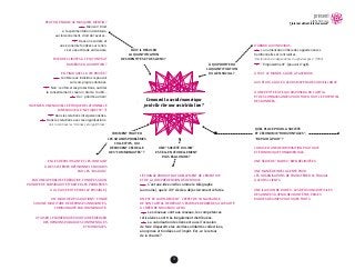 81
D’ABORD AUX INDIVIDUS.
À TOUT LE MONDE, GRÂCE À FACEBOOK.
AUX ETATS, GRÂCE À LEURS MOYENS DE SURVEILLANCE.
À UNE PETITE ÉLITE QUI DISPOSERA DU CAPITAL
ET DES CONNAISSANCES POUR TIRER TOUT LE POTENTIEL
DES DONNÉES.
LA BASE D’UNE RECOMPOSITION POLITIQUE
ET ÉCONOMIQUE FONDAMENTALE.
UNE SÉRIE DE “NICHES” BIEN DÉLIMITÉES.
UNE MANIÈRE INTELLIGENTE POUR
LES ORGANISATIONS DE TRANSFÉRER LE TRAVAIL
À LEURS CLIENTS.
UNE ILLUSION DE RICHES : LES DÉCISIONS DIFFICILES
DES ANNÉES À VENIR DEVRONT ÊTRE PRISES
PAR DES RÉGIMES POLITIQUES FORTS.
L’ÉCHANGE PRODUIT NATURELLEMENT DE L’EMPATHIE
ET DE LA COMPRÉHENSION RÉCIPROQUE.
ON EST CE QU’ON DEVIENT : L’EFFET DE SA NAISSANCE,
DE SON CAPITAL DE DÉPART S’ESTOMPE DERRIÈRE SA CAPACITÉ
À CRÉER DE NOUVEAUX LIENS.
PEUT-ON ENCORE SE MASQUER, MENTIR ?
FIXER DES LIMITES À CE QU’ON PEUT
NUMÉRISER, QUANTIFIER ?
EN FINIR AVEC LA VIE PRIVÉE ?
INVENTER UNE NOUVELLE ÉTHIQUE RELATIONNELLE
(UNE NOUVELLE “NETIQUETTE” ?)
..
    Bien sûr ! Droit
à l’expérimentation identitaire,
au cloisonnement, droit de l’avatar…
     Dans une société et
une économie fondées sur le lien,
c’est une attitude antisociale.
    Conférer aux individus le pouvoir
sur leurs propres données.
    Non : renforcer les protections, outiller
le consentement, créer un droit à l’oubli…
    Oui : priorité au lien !
    Dans les relations interpersonnelles.
  Dans les relations avec les organisations.
Voir la controverse “Données et algorithmes”.
EN LES DÉPOLITISANT ET LES CONFIANT
À DES SYSTÈMES DÉCISIONNELS NOURRIS
PAR LES “BIG DATA”.
PAR UNE APPROCHE FÉDÉRATIVE, FONDÉE SUR UN
PRINCIPE DE SUBSIDIARITÉ (TRAITER LES PROBLÈMES
À LA PLUS PETITE ÉCHELLE POSSIBLE).
UN “MARCHÉ DES SOLUTIONS” FONDÉ
SUR UNE MULTITUDE DE RÉPONSES INNOVANTES,
COMMUNAUTÉ PAR COMMUNAUTÉ.
UTILISER LE NUMÉRIQUE POUR FAIRE ÉMERGER
DES OPINIONS PUBLIQUES CONTINENTALES
ET MONDIALES.
  La numérisation libère des appartenances
traditionnelles et contraintes.
“Déclaration d’indépendance du cybercespace” (1994)
  “Empowerment” (pouvoir d’agir).
    C’est une idée vieille comme le télégraphe
(au moins), que le XXe
siècle a déjà clairement réfutée.
    Les réseaux vont aux réseaux, les compétences
réticulaires sont très inégalement distribuées.
    La valorisation des liens est aussi l’occasion
de faire disparaître les vieilles solidarités collectives,
anonymes et fondées sur l’impôt. Est-ce le retour
de la charité ?
FAUT-IL RÉGULER
LA QUANTIFICATION
DES IDENTITÉS ET DES LIENS ?
À QUI PROFITERA
LA QUANTIFICATION
DU LIEN SOCIAL ?
UNE “SOCIÉTÉ DU LIEN”
EST-ELLE NATURELLEMENT
PLUS ÉGALITAIRE ?
QUEL PLACE POUR LA SOCIÉTÉ
ET L’ÉCONOMIE “HORIZONTALES”,
“DE PAIR À PAIR” ?
Comment la société numérique
peut-elle être une société du lien ?
COMMENT TRAITER
LES GRANDS PROBLÈMES
COLLECTIFS, QUI
DÉPASSENT L’ÉCHELLE
DES “COMMUNAUTÉS” ?
LIEN SOCIAL
L’internet détruit-il le lien social ?
 