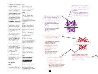94
CORRESPOND-IL AUX PRIORITÉS
STRATÉGIQUES DES TERRITOIRES?
UN CHOIX D’AFFECTATION DES CRÉDITS
D’INVESTISSEMENT À ARBITRER PAR
COMPARAISON AVEC D’AUTRES OPTIONS :
construire un hôpital, rénover une université,
faire des travaux routiers, etc.
CE N’EST PAS LA BONNE QUESTION.
L'enjeu n'est pas le déploiement
du THD, mais le haut débit sur tout
le territoire !
Une volonté archaïque d'uniformisation
par le HD ou le THD qui ne correspond
pas à la diversité des territoires et
de leurs modèles de développement.
LE THD EST ESSENTIEL AUX TERRITOIRES.
Un enjeu d'aménagement du territoire,
d'équilibre, d'égalité et d'équité sur
le territoire.
Il est indispensable aux “téléservices”
de demain : télésanté, télé-
enseignement, télétravail...
Des infrastructures essentielles
qui méritent le même traitement
que les réseaux d'eau, de gaz
et d'électricité.
Une condition pour l'attractivité
économique des territoires?
RÉSEAU D’INITIATIVE PUBLIQUE
LE BESOIN DE THD N’EST PAS SI URGENT.
Un problème de poule et d'œuf : tant que
le THD restera peu répandu, les opérateurs
développeront peut d'offres réellement
innovantes !
Là où il est disponible, les abonnements
au THD croissent mais n'explosent pas.
Le haut débit suffit aux usages actuels.DE NOMBREUX USAGES SONT EMPÊCHÉS
OU RETENUS PAR L’ABSENCE DE THD.
Des usages vitaux pour les entreprises,
beaucoup moins pour les particuliers.
Le THD encourage des usages
aujourd'hui limités par l'insuffisance
du débit.
Le THD ouvre la voie à de nouveaux
services et usages d'avenir.
CHERCHEURS ET CABINETS D’ÉTUDES
ARCEP, CSA
RÉPOND-IL A DES BESOINS
EN TERMES D’USAGES ?
QUI SONT LES ACTEURS ?
Les collectivités terri­
toriales, soucieuses à la fois
de leur attractivité, de satis-
faire leurs habitants et de
gérer la pénurie financière.
Les gouvernements, tiraillés
entre compétitivité, “libre
concurrence”, rentabilité
des opérateurs, demandes
des territoires et réduction
de la dette publique.
Les autorités de régulation,
le plus souvent focalisées
sur la concurrence et réti-
centes vis-à-vis de l’inter-
vention des collectivités.
Les opérateurs de réseaux,
qui déploient des stratégies
très diversifiées vis-à-vis
du THD, mais globalement
concentrées sur les zones
denses et/ou les entre-
prises – à l’exception,
­parfois, de l’opérateur histo-
rique qui cherche à préser-
ver sa position dans les
territoires et les invite
à lui déléguer le THD.
Les industriels des réseaux
et les cabinets de conseils,
souvent favorables à
des initiatives européennes
volontaristes, qui pointent
le retard de l’Europe.
Les utilisateurs, en
demande de couverture
et de qualité de service.
Les chercheurs, souvent
plus dubitatifs sur la priorité
au THD et/ou à la seule
fibre optique.
DATES-CLÉS
1983
Déploiement expérimental
de la fibre optique à Biarritz
(France), interrompu 10 ans
plus tard.
1999
Premières offres ADSL
en France et au Royaume-
Uni ; premières offres ADSL
illimitées à bas prix…
2000
Explosion de la “bulle
internet” ; premiers abon-
nement haut débit par la
fibre optique ; George Gilder,
Telecosm: How Infinite
Bandwidth Will Revolutionize
Our World.
2002
Début du dégroupage et
baisse du prix des abonne-
ments haut débit ;
premières offres Triple Play.
2004
ADSL 2+, le débit de réfé-
rence passe de 512 Kbits/s
à 10 Mbits/s et plus.
2007
Début du déploiement
de la fibre optique à l’abonné
en France ; premiers déploie-
ments massifs en Corée
du Sud.
2008
La Loi de Modernisation
de l’Economie (LME) fran-
çaise reconnaît un “droit
au très haut débit” aux
­habitants des immeubles
en ville.
2010
L’accès “rapide et ultra-­
rapide” à l’internet est
le 4e
pilier de l’Agenda
numérique européen.
2013
En France, François Hollande
confirme l’objectif du THD
pour tous en France et un
investissement de 20 milliards
d’euros d’ici 10 ans.
 