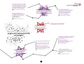 95
LE PROBLÈME EST-IL UN PROBLÈME
D’ACTEURS PLUTÔT QUE D’OPPORTUNITÉS
OU NON DU THD ?
QUI EN PROFITE EN DEFINITIF : L’OPÉRATEUR
HISTORIQUE ? LES OPÉRATEURS PRIVÉS ?
LA COLLECTIVITÉ ?
Peut-on à la fois pousser
au déploiement du THD, qui coûte cher
aux opérateurs, et défendre
la neutralité du Net ?
LA FRANCE EST EN 35ÉME
POSITION DANS
LE DÉPLOIEMENT DE LA FIBRE OPTIQUE.
Les eﬀorts dans le déploiement du THD
sont-ils justiﬁés ?
LES OPÉRATEURS PRIVÉS SOUHAITENT
GARANTIR LEUR RENTABILITÉ À COURT
ET À MOYEN TERME EN N’ACCÉLÉRANT
PAS LE DÉPLOIEMENT DU THD AU DELÀ
DES ZONES LES PLUS RENTABLES.
LES INVESTISSEMENTS DANS
LES INFRASTRUCTURES DE LA PART
DES GRANDES “PLATES-FORMES”
DU WEB VIENDRONT-ILS
TROUBLER LE JEU ?
FAUT-IL PRIVILÉGIER LA FIBRE OPTIQUE ?
La ﬁbre est le choix de l'avenir. Il faut
anticiper l'extinction du réseau cuivre.
Opter pour un mix technologique :
mobiliser des technologies alternatives
à la ﬁbre permet de réduire le coût total.
OPÉRATEURS ALTERNATIFS
L’EFFORT EST-IL SUFFISANT ?
S’AGIT-IL D’UN BON USAGE
DE L’ARGENT PUBLIC ?
FREE ET OPÉRATEURS HISTORIQUES
FACEBOOK, GOOGLE, TWITTER
LES COLLECTIVITES LOCALES
ET LES RÉSEAUX D’INITIATIVE PUBLIQUE
VEULENT POUVOIR JOUER UN RÔLE
STRATÉGIQUE ET PAS SEULEMENT
UN RÔLE DE “VOITURE BALAI”.
AVICCA, ASSOCIATIONS D’ÉLUS
ET RÉSEAU D’INITIATIVE PUBLIQUE
IL NE FAUT PAS INVESTIR SUR
LES INFRASTRUCTURES SANS INVESTIR
SUR LES CONTENUS ET LA MÉDIATION
NUMÉRIQUE.
RESPONSABLES DES USAGES
TERRITOIRE
Les efforts dans le déploiement du THD
sont-ils justifiés?
 