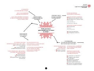 97
LES MEILLEURS RÉSEAUX
SONT NEUTRES ET AGNOSTIQUES.
SERVIR DES PRIORITÉS STRATÉGIQUES.
INTÉGRER DES PRIORITÉS POLITIQUES.
LE POLITIQUE N’A NI LA COMPÉTENCE,
NI LA LÉGITIMITÉ POUR INTERVENIR
DANS CE DOMAINE.
DERRIÈRE LES ARCHITECTURES,
IL Y A DES PRIORITÉS POLITIQUES
ET DES ENJEUX DE POUVOIR.
VERS DES INFRASTRUCTURES
COPRODUITES PAR
LEURS UTILISATEURS ?
LA CONCURRENCE
ET L’INTERCONNEXION SUFFISENT.
FAUT-IL, PEUT-ON DÉFENDRE
LANEUTRALITÉ DES RÉSEAUX ?
FAUT-IL, PEUT-ON ÉTENDRE LES PRINCIPES
DE RÉGULATION DES RÉSEAUX AUX GRANDES
PLATES-FORMES DU WEB ?
C’EST D’ABORD UNE AFFAIRE
D’OPÉRATEURS, FINANCÉS PAR LEURS CLIENTS.
CE SONT DES INFRASTRUCTURES CRITIQUES,
LES ACTEURS PUBLICS DOIVENT JOUER
UN RÔLE ESSENTIEL.
AUCUN ACTEUR NE PEUT PLUS
S’EN OCCUPER SEUL : mutualiser des moyens,
des travaux, des infrastructures…
IL FAUT OUVRIR LE JEU POUR PERMETTRE
AUX UTILISATEURS EUX-MÊMES
(PARTICULIERS ET ENTREPRISES)
DE PARTICIPER AU “1ER
KM”.
  Le public pour les dernières
zones d’ombre.
  Concurrence d’une part,
rentabilité des opérateurs de l’autre.
  Schémas directeurs.
  Fonds de péréquation.
  Appels d’offres et autres modalités
de financement.
  “Premier km” ou “dernier km” ?
  Intelligence dans le réseau
ou aux extrémités ?
  Organisation et localisation
des fonctions d’identification,
de sécurité, de gestion des données…
  Priorité à l’accessibilité (utilisateurs
et services) ou à la qualité et la sécurité ?
  Défense, sécurité, éducation, santé…
  Développement de “nouveaux usages”.
Internet des objets.
Usages multimédias, 3D.
Téléconférences, télétravail…
  Accès pour tous.
Aux réseaux.
Aux services essentiels.
  Vision environnementale.
  Aménagement du territoire.
  Réseaux “pair à pair”.
  Serveurs personnels.
COMMENT ASSURER
LA BONNE GOUVERNANCE
DES RÉSEAUX ?
LES RÉSEAUX SONT-ILS
AU SERVICE D’UN PROJET
DE DÉVELOPPEMENT ?
QUI DOIT INVESTIR
SUR LES RÉSEAUX
ET COMMENT ?
LES TECHNOLOGIES
ET LES ARCHITECTURES DES RÉSEAUX
SONT ELLES DES SUJETS POLITIQUES ?
Quelle gouvernance,
quelle régulation pour les réseaux
de demain ?
TERRITOIRE
Les efforts dans le déploiement du THD
sont-ils justifiés?
 