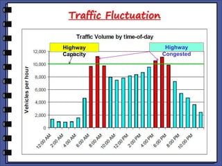 Cahier_Traffic_volume.pptx