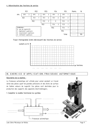 Labo Génie Mécanique de Kélibia Page 9
4. Hiérarchisation des fonctions de service:
FC1 FC2 FC3 FC4 FC5 Points %
FP1 FP1 2 FP1 2 FP1 3 FP1 2 FP1 1 ……… ………
FC1 FC1 1 FC1 2 FC1 2 FC1 2 ……… ………
FC2 FC2 2 0 FC2 2 ……… ………
FC3 FC4 2 FC3 1 ……… ………
Pondération :
0 : pas de superiorité
1 : légèrement supérieure
2 : moyennement supérieure
3 : nettement supérieure
FC4 FC4 1 ……… ………
FC5 ……… ………
Total ……… 100
Tracer l’histogramme (ordre décroissant) des fonctions de service
….. ….. ….. ….. ….. ….. …..
IX. EXERCICE D’APPLICATION:FRAISEUSE AUTOMATIQUE
Description de la machine :
La fraiseuse automatique est utilisée pour usiner pendant un travail
sériel des pièces ayant de grandes précisions et des états de surface
de faibles valeurs de rugosité. Ces pièces sont destinées pour la
production des supports des appareils électroménagers.
1. Compléter le modèle fonctionnel du système
souhaits en %
fonctions
………..………..
……………..…… ……………..……
………………
………………
……………………..
Fraiseuse automatique
……………………..……
………………………….
A-0 ……………..……
………..………..
 