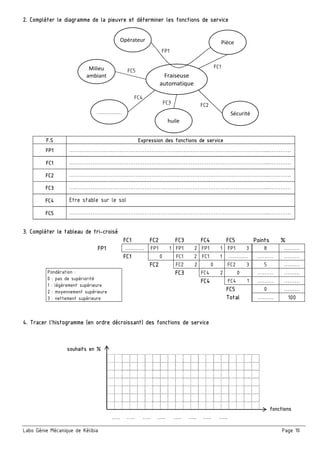 Labo Génie Mécanique de Kélibia Page 10
2. Compléter le diagramme de la pieuvre et déterminer les fonctions de service
3. Compléter le tableau de tri-croisé
FC1 FC2 FC3 FC4 FC5 Points %
FP1 ….……. FP1 1 FP1 2 FP1 1 FP1 3 8 ………
FC1 0 FC1 2 FC1 1 ….…..… ……… ………
FC2 FC2 2 0 FC2 3 5 ………
Pondération :
0 : pas de supériorité
1 : légèrement supérieure
2 : moyennement supérieure
3 : nettement supérieure
FC3 FC4 2 0 ……… ………
FC4 FC4 1 ……… ………
FC5 0 ………
Total ……… 100
4. Tracer l’histogramme (en ordre décroissant) des fonctions de service
….. ….. ….. ….. ….. ….. ….. …..
F.S Expression des fonctions de service
FP1 …………………………………………………….…………………………………………....…………
FC1 …………………………………………………….…………………………………………....…………
FC2 …………………………………………………….…………………………………………....…………
FC3 …………………………………………………….…………………………………………....…………
FC4 Etre stable sur le sol
FC5 …………………………………………………….…………………………………………....…………
souhaits en %
fonctions
Fraiseuse
automatique
Opérateur Pièce
huile
Milieu
ambiant
Sécurité….……..…
FP1
FC3 FC2
FC5
FC1
FC4
 