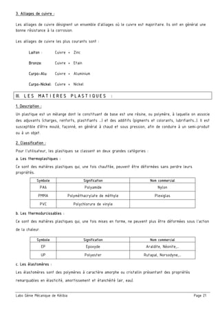 Labo Génie Mécanique de Kélibia Page 21
3. Alliages de cuivre :
Les alliages de cuivre désignent un ensemble d’alliages où le cuivre est majoritaire. Ils ont en général une
bonne résistance à la corrosion.
Les alliages de cuivre les plus courants sont :
Laiton : Cuivre + Zinc
Bronze: Cuivre + Etain
Curpo-Alu: Cuivre + Aluminium
Curpo-Nickel: Cuivre + Nickel
III. LES MATIERES PLASTIQUES :
1. Description :
Un plastique est un mélange dont le constituant de base est une résine, ou polymère, à laquelle on associe
des adjuvants (charges, renforts, plastifiants …) et des additifs (pigments et colorants, lubrifiants…). Il est
susceptible d'être moulé, façonné, en général à chaud et sous pression, afin de conduire à un semi-produit
ou à un objet.
2. Classification :
Pour l’utilisateur, les plastiques se classent en deux grandes catégories :
a. Les thermoplastiques :
Ce sont des matières plastiques qui, une fois chauffée, peuvent être déformées sans perdre leurs
propriétés.
Symbole Signification Nom commercial
PA6 Polyamide Nylon
PMMA Polyméthacrylate de méthyle Plexiglas
PVC Polychlorure de vinyle
b. Les thermodurcissables :
Ce sont des matières plastiques qui, une fois mises en forme, ne peuvent plus être déformées sous l’action
de la chaleur.
Symbole Signification Nom commercial
EP Epoxyde Araldite, Néonite,…
UP Polyester Rutapal, Norsodyne,…
c. Les élastomères :
Les élastomères sont des polymères à caractère amorphe ou cristallin présentant des propriétés
remarquables en élasticité, amortissement et étanchéité (air, eau).
 