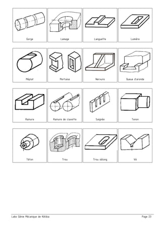 Labo Génie Mécanique de Kélibia Page 23
Gorge Lamage Languette Lumière
Méplat Mortaise Nervure Queue d’aronde
Rainure Rainure de clavette Saignée Tenon
Téton Trou Trou oblong Vé
 
