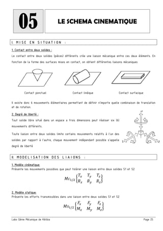 Labo Génie Mécanique de Kélibia Page 25
05 LE SCHEMA CINEMATIQUE
I. MISE EN SITUATION :
1. Contact entre deux solides :
Le contact entre deux solides (pièces) différents crée une liaison mécanique entre ces deux éléments. En
fonction de la forme des surfaces mises en contact, on obtient différentes liaisons mécaniques
Contact ponctuel Contact linéique Contact surfacique
Il existe donc 6 mouvements élémentaires permettant de définir n’importe quelle combinaison de translation
et de rotation.
2. Degré de liberté :
Tout solide libre situé dans un espace a trois dimensions peut réaliser six (6)
mouvements différents.
Toute liaison entre deux solides limite certains mouvements relatifs à l’un des
solides par rapport à l’autre, chaque mouvement indépendant possible s’appelle
degré de liberté
II. MODELISATION DES LIAIONS :
1. Modèle cinématique:
Présente les mouvements possibles que peut tolérer une liaison entre deux solides S1 et S2
/
2. Modèle statique:
Présente les efforts transmissibles dans une liaison entre deux solides S1 et S2
/
 
