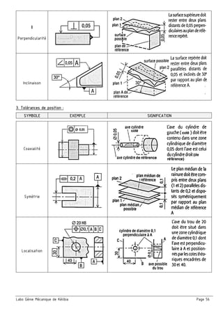 Labo Génie Mécanique de Kélibia Page 56

Perpendicularité

Inclinaison
3. Tolérances de position :
SYMBOLE EXEMPLE SIGNIFICATION

Coaxialité

Symétrie

Localisation
 