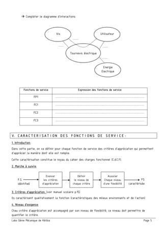Labo Génie Mécanique de Kélibia Page 5
Compléter le diagramme d’interactions
V. CARACTERISATION DES FONCTIONS DE SERVICE:
1. Introduction:
Dans cette partie, on va définir pour chaque fonction de service des critères d’appréciation qui permettent
d’apprécier la manière dont elle est remplie.
Cette caractérisation constitue le noyau du cahier des charges fonctionnel (C.d.C.F).
2. Marche à suivre:
3. Critères d’appréciation: (voir manuel scolaire p.15)
Ils caractérisent qualitativement la fonction (caractéristiques des milieux environnants et de l'action)
4. Niveau d’exigence:
Chau critère d’appréciation est accompagné par son niveau de flexibilité; ce niveau doit permettre de
quantifier le critère.
Fonctions de service Expression des fonctions de service
FP1 ……………………………………………..………………………………………
FC1 ……………………………………………..………………………………………
FC2 ……………………………………………..………………………………………
FC3 ……………………………………………..………………………………………
Vis Utilisateur
Energie
Electrique
Tournevis électrique
……
……
……
……
Enoncer
les critères
d’appréciation
Définir
le niveau de
chaque critère
Associer
Chaque niveau
d’une flexibilité
F.S
idéntifieé
FS
caractérisée
 
