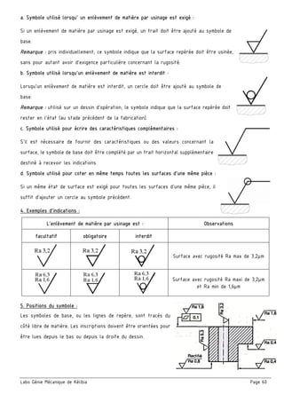 Labo Génie Mécanique de Kélibia Page 60
a. Symbole utilisé lorsqu' un enlèvement de matière par usinage est exigé :
Si un enlèvement de matière par usinage est exigé, un trait doit être ajouté au symbole de
base.
Remarque : pris individuellement, ce symbole indique que la surface repérée doit être usinée,
sans pour autant avoir d'exigence particulière concernant la rugosité.
b. Symbole utilisé lorsqu'un enlèvement de matière est interdit :
Lorsqu'un enlèvement de matière est interdit, un cercle doit être ajouté au symbole de
base.
Remarque : utilisé sur un dessin d'opération, le symbole indique que la surface repérée doit
rester en l'état (au stade précédent de la fabrication).
c. Symbole utilisé pour écrire des caractéristiques complémentaires :
S'il est nécessaire de fournir des caractéristiques ou des valeurs concernant la
surface, le symbole de base doit être complété par un trait horizontal supplémentaire
destiné à recevoir les indications.
d. Symbole utilisé pour coter en même temps toutes les surfaces d'une même pièce :
Si un même état de surface est exigé pour toutes les surfaces d'une même pièce, il
suffit d'ajouter un cercle au symbole précédent.
4. Exemples d'indications :
L’enlèvement de matière par usinage est : Observations
facultatif obligatoire interdit
Surface avec rugosité Ra max de 3,2µm
Surface avec rugosité Ra maxi de 3,2µm
et Ra min de 1,6µm
5. Positions du symbole :
Les symboles de base, ou les lignes de repère, sont tracés du
côté libre de matière. Les inscriptions doivent être orientées pour
être lues depuis le bas ou depuis la droite du dessin.
 