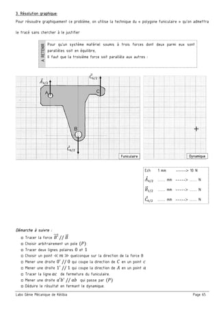 Labo Génie Mécanique de Kélibia Page 65
3. Résolution graphique:
Pour résoudre graphiquement ce problème, on utilise la technique du « polygone funiculaire » qu’on admettra
le tracé sans chercher à le justifier
Pour qu’un système matériel soumis à trois forces dont deux parmi eux sont
parallèles soit en équilibre,
Il faut que la troisième force soit parallèle aux autres :
Démarche à suivre :
□ Tracer la force 6′""" 	//	6"
□ Choisir arbitrairement un pole (H)
□ Tracer deux lignes polaires 0 et 1
□ Choisir un point ≪ + ≫ quelconque sur la direction de la force B
□ Mener une droite 0L
	//	0 qui coupe la direction de E en un point
□ Mener une droite 1L
	//	1 qui coupe la direction de : en un point M
□ Tracer la ligne	M de fermeture du funiculaire.
□ Mener une droite M′NL
	//	MN qui passe par (H)
□ Déduire le résultat en fermant le dynamique.
Ech 1 mm -----> 10 N
:;/ …… mm -----> …… N
6" / …… mm -----> …… N
EF/ …… mm -----> …… N
:;/
EF/
EF/
DynamiqueFuniculaire
 