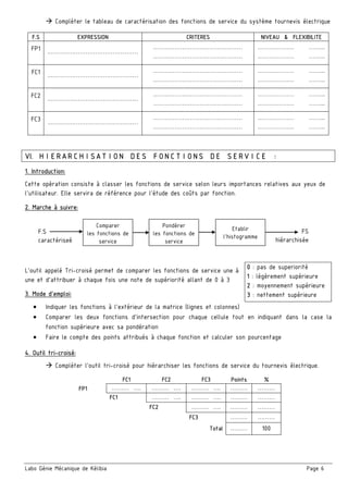 Labo Génie Mécanique de Kélibia Page 6
Compléter le tableau de caractérisation des fonctions de service du système tournevis électrique
VI. HIERARCHISATION DES FONCTIONS DE SERVICE :
1. Introduction:
Cette opération consiste à classer les fonctions de service selon leurs importances relatives aux yeux de
l’utilisateur. Elle servira de référence pour l’étude des coûts par fonction.
2. Marche à suivre:
L’outil appelé Tri-croisé permet de comparer les fonctions de service une à
une et d’attribuer à chaque fois une note de supériorité allant de 0 à 3
3. Mode d’emploi:
• Indiquer les fonctions à l’extérieur de la matrice (lignes et colonnes)
• Comparer les deux fonctions d’intersection pour chaque cellule tout en indiquant dans la case la
fonction supérieure avec sa pondération
• Faire le compte des points attribués à chaque fonction et calculer son pourcentage
4. Outil tri-croisé:
Compléter l’outil tri-croisé pour hiérarchiser les fonctions de service du tournevis électrique.
FC1 FC2 FC3 Points %
FP1 ……… …. ……… …. ……… …. ……… ………
FC1 ……… …. ……… …. ……… ………
FC2 ……… …. ……… ………
FC3 ……… ………
Total ……… 100
F.S EXPRESSION CRITERES NIVEAU & FLEXIBILITE
FP1 .………….……………………………
.………………………………………
.………………………………………
.……………… ……...
.……………… ……...
FC1 .………….……………………………
.………………………………………
.………………………………………
.……………… ……...
.……………… ……...
FC2 .………….……………………………
.………………………………………
.………………………………………
.……………… ……...
.……………… ……...
FC3 .………….……………………………
.………………………………………
.………………………………………
.……………… ……...
.……………… ……...
0 : pas de superiorité
1 : légèrement supérieure
2 : moyennement supérieure
3 : nettement supérieure
Comparer
les fonctions de
service
Pondérer
les fonctions de
service
Etablir
l’histogramme
F.S
caractériseé
FS
hiérarchisée
 