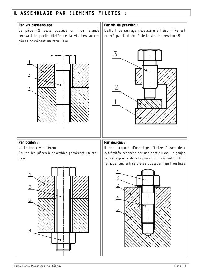 Cahier Meca 3 St Part 1 2
