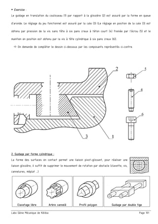Labo Génie Mécanique de Kélibia Page 101
Exercice :
Le guidage en translation du coulisseau (1) par rapport à la glissière (2) est assuré par la forme en queue
d’aronde. Le réglage du jeu fonctionnel est assuré par la cale (3) (Le réglage en position de la cale (3) est
obtenu par pression de la vis sans tête à six pans creux à téton court (4) freinée par l’écrou (5) et le
maintien en position est obtenu par la vis à tête cylindrique à six pans creux (6)).
On demande de compléter le dessin ci-dessous par les composants représentés ci-contre.
2. Guidage par forme cylindrique :
La forme des surfaces en contact permet une liaison pivot-glissant, pour réaliser une
liaison glissière, il suffit de supprimer le mouvement de rotation par obstacle (clavette, vis,
cannelures, méplat …)
Clavetage libre Arbre cannelé Profil polygon Guidage par double tige
 
