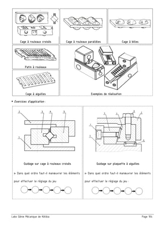Labo Génie Mécanique de Kélibia Page 104
Cage à rouleaux croisés Cage à rouleaux parallèles Cage à billes
Patin à rouleaux
Cage à aiguilles Exemples de réalisation
Exercices d’application :
2
1
3 4 5
35 2
7
1
4
6
Guidage sur cage à rouleaux croisés
▷ Dans quel ordre faut-il manœuvrer les éléments
pour effectuer le réglage du jeu
Guidage sur plaquette à aiguilles
▷ Dans quel ordre faut-il manœuvrer les éléments
pour effectuer le réglage du jeu :
 
