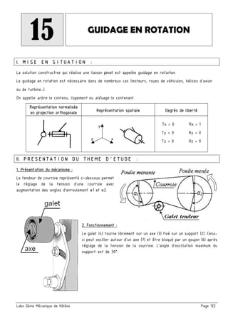 Labo Génie Mécanique de Kélibia Page 122
15 GUIDAGE EN ROTATION
I. MISE EN SITUATION :
La solution constructive qui réalise une liaison pivot est appelée guidage en rotation.
Le guidage en rotation est nécessaire dans de nombreux cas (moteurs, roues de véhicules, hélices d’avion
ou de turbine…).
On appelle arbre le contenu, logement ou alésage le contenant.
Représentation normalisée
en projection orthogonale Représentation spatiale Degrés de liberté
x
y
z
Tx = 0 Rx = 1
Ty = 0 Ry = 0
Tz = 0 Rz = 0
II. PRESENTATION DU THEME D’ETUDE :
1. Présentation du mécanisme :
Le tendeur de courroie représenté ci-dessous permet
le réglage de la tension d’une courroie avec
augmentation des angles d’enroulement α1 et α2.
2. Fonctionnement :
Le galet (4) tourne librement sur un axe (3) fixé sur un support (2). Celui-
ci peut osciller autour d’un axe (7) et être bloqué par un goujon (6) après
réglage de la tension de la courroie. L’angle d’oscillation maximum du
support est de 30°.
 