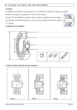 Labo Génie Mécanique de Kélibia Page 126
III. GUIDAGE EN ROTATION PAR ROULEMENT :
1. Principe :
En remplaçant le frottement de glissement par du frottement de roulement, on diminue la puissance
absorbée. Le rendement du guidage en rotation est donc meilleur.
On place alors des éléments de roulement (billes, rouleaux ou aiguilles) entre deux bagues.
L’une (la bague intérieure) est ajustée sur l’arbre, l’autre (la bague extérieure) est ajustée
sur l’alésage.
2. Composition d’un roulement :
3. Type de charges supportées par les roulements :
Charge …………………… Charge …………………… Charge ……………………
……………… …………………… ………………
…………………………………………………………………….…
…………………………………………………………………….…
…………………………………………………………………….…
…………………………………………………………………….…
.….
.….
 