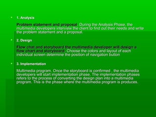    1. Analysis

    Problem statement and proposal. During the Analysis Phase, the
    multimedia developers interview the client to find out their needs and write
    the problem statement and a proposal.
   2. Design

    Flow chat and storyboard the multimedia developer will design a
    flow chart and storyboard. Choose the colors and layout of each
    individual screen determine the position of navigation button

   3. Implementation

    Multimedia program. Once the storyboard is confirmed , the multimedia
    developers will start implementation phase. The implementation phases
    refers to the process of converting the design plan into a multimedia
    program. This is the phase where the multimedia program is produces.
 