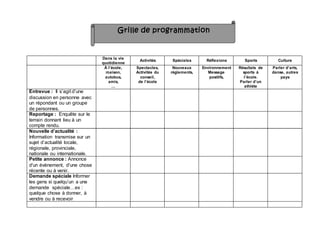 Dans la vie
quotidienne
Activités Spéciales Réflexions Sports Culture
À l’école,
maison,
autobus,
amis,
…
Spectacles,
Activités du
conseil,
de l’école
Nouveaux
règlements,
Environnement
Message
positifs,
Résultats de
sports à
l’école.
Parler d’un
athlète
Parler d’arts,
danse, autres
pays
Entrevue : Il s’agit d’une
discussion en personne avec
un répondant ou un groupe
de personnes.
Reportage : Enquête sur le
terrain donnant lieu à un
compte rendu.
Nouvelle d’actualité :
Information transmise sur un
sujet d’actualité locale,
régionale, provinciale,
nationale ou internationale.
Petite annonce : Annonce
d'un évènement, d'une chose
récente ou à venir.
Demande spéciale Informer
les gens si quelqu’un a une
demande spéciale…ex :
quelque chose à donner, à
vendre ou à recevoir
Grille de programmation
 