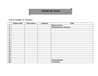 Voici le squelette de l’émission :
Responsable Interventions Catégorie Sujet
1 Musique thème
2 Présentation de l’émission
3
4
5
6
7
8
9
10
11
12
13
14
15
16
17
18
19 Remerciements
20 Conclusion
Feuille de route
 