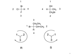 Br
F
Cl H
1
2
3
4
OH
CH2Br
CH3H
1
2
34
CH2CH3
H
CH=CH2Br1 2
3
4
21
3
12
3
R S
R-RECTUS S-SINISTER 16
 