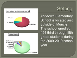 SettingYorktown Elementary School is located just outside of Muncie. The school enrolled 494 third through fifth grade students during the 2009-2010 school year.  