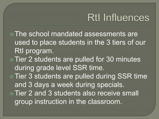 RtI InfluencesThe school mandated assessments are used to place students in the 3 tiers of our RtI program.Tier 2 students are pulled for 30 minutes during grade level SSR time.Tier 3 students are pulled during SSR time and 3 days a week during specials.Tier 2 and 3 students also receive small group instruction in the classroom.