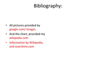 Bibliography: All pictures provided by  google.com/ images And the chart, provided my  wikipedia.com  Information by Wikipedia, and searchme.com 