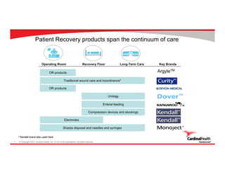 © Copyright 2017, Cardinal Health, Inc. or one of its subsidiaries. All rights reserved.7
Patient Recovery products span the continuum of care
* Kendall brand also used here
Long-Term CareRecovery FloorOperating Room
Sharps disposal and needles and syringes
Compression devices and stockings
Enteral feeding
Traditional wound care and incontinence*
Urology
Key Brands
Electrodes
OR products
OR products ArgyleTM
 