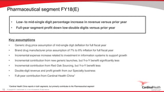 © Copyright 2017, Cardinal Health, Inc. or one of its subsidiaries. All rights reserved.15
Pharmaceutical segment FY18(E)
Key assumptions
• Generic drug price assumption of mid-single digit deflation for full fiscal year
• Brand drug manufacturer price assumption of 7% to 8% inflation for full fiscal year
• Incremental expense increase related to investment in information systems to support growth
• Incremental contribution from new generic launches, but Y-o-Y benefit significantly less
• Incremental contribution from Red Oak Sourcing, but Y-o-Y benefit less
• Double-digit revenue and profit growth from our Specialty business
• Full-year contribution from Cardinal Health China1
• Low- to mid-single digit percentage increase in revenue versus prior year
• Full-year segment profit down low-double digits versus prior year
1Cardinal Health China reports in both segments, but primarily contributes to the Pharmaceutical segment
 
