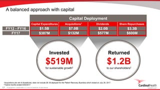© Copyright 2017, Cardinal Health, Inc. or one of its subsidiaries. All rights reserved.17
A balanced approach with capital
1Acquisitions are net of divestitures; does not include $6.1B deployed for the Patient Recovery Business which closed on July 29, 2017.
2Twelve months ended 6/30/2017
Capital Deployment
Capital Expenditures Acquisitions1 Dividends Share Repurchases
Invested
$519M
for sustainable growth2
FY12 - FY16
FY17
$1.5B $7.0B $2.0B $3.3B
$387M $132M $577M $600M
Returned
$1.2B
to our shareholders2
 