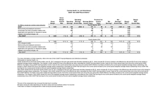 Gross
Margin Operating Provision for Net Diluted
Gross Growth Operating Earnings Earnings Before Income Net Earnings2
Diluted EPS2
Margin Rate Earnings Growth Rate Income Taxes Taxes Earnings2
Growth Rate EPS2,3,4
Growth Rate
(in millions, except per common share amounts)
GAAP 1,623$ (3)% 439$ (29)% 374$ 96$ 274$ (18)% 0.86$ (16)%
Restructuring and employee severance - 24 24 9 15 0.05
Amortization and other acquisition-related costs - 163 163 45 118 0.37
Impairments and (gain)/loss on disposal of assets - 3 3 1 2 0.01
Litigation (recoveries)/charges, net - 11 11 4 7 0.02
Non-GAAP 1,623$ 1 % 640$ (1)% 575$ 155$ 416$ 12 % 1.31$ 15 %
GAAP 1,665$ 14 % 620$ 11 % 576$ 241$ 333$ 14 % 1.02$ 16 %
LIFO charges/(credits) (51) (51) (51) (20) (31) (0.10)
Restructuring and employee severance - 6 6 2 4 0.01
Amortization and other acquisition-related costs - 132 132 28 104 0.32
Impairments and (gain)/loss on disposal of assets - 3 3 - 3 0.01
Litigation (recoveries)/charges, net - (66) (66) (25) (41) (0.13)
Non-GAAP 1,614$ 11 % 643$ 5 % 599$ 226$ 372$ 12 % 1.14$ 14 %
Cardinal Health, Inc. and Subsidiaries
GAAP / Non-GAAP Reconciliation1
Fourth Quarter 2017
Fourth Quarter 2016
1For more information on these measures, refer to the Use of Non-GAAP Financial Measures and Definitions schedules
2Attributable to Cardinal Health, Inc.
3GAAP diluted EPS for the three months ended June 30, 2017 compared to the prior year period was favorably impacted by $0.21, which includes $0.19 due to change in the effective tax rate and $0.02 due to the change in
weighted average shares outstanding. The change in GAAP diluted EPS due to the effective tax rate is calculated as ((GAAP Earnings before Income Taxes for the current period times (one minus the current period GAAP
Effective Tax Rate)) minus (GAAP Earnings before Income Taxes for the current period times (one minus the prior period GAAP Effective Tax Rate))) divided by the current period weighted average shares outstanding. The
change in GAAP diluted EPS due to the weighted average shares outstanding is calculated as (GAAP Net Earnings for the current period divided by the current period weighted average shares outstanding) minus (GAAP Net
Earnings for the current period divided by the prior period weighted average shares outstanding).
4Non-GAAP diluted EPS for the three months ended June 30, 2017 compared to the prior year period was favorably impacted by $0.22, which includes $0.19 due to change in the effective tax rate and $0.03 due to the change in
weighted average shares outstanding. The change in Non-GAAP diluted EPS due to the effective tax rate is calculated as ((Non-GAAP Earnings before Income Taxes for the current period times (one minus the current period
Non-GAAP Effective Tax Rate)) minus (Non-GAAP Earnings before Income Tax for the current period times (one minus the prior period Non-GAAP Effective Tax Rate))) divided by the current period weighted average shares
outstanding. The change in Non-GAAP diluted EPS due to the weighted average shares outstanding is calculated as (Non-GAAP Net Earnings for the current period divided by the current period weighted average shares
outstanding) minus (Non-GAAP Net Earnings for the current period divided by the prior period weighted average shares outstanding).
The sum of the components may not equal the total due to rounding.
We apply varying tax rates depending on the item’s nature and tax jurisdiction where it is incurred.
There were no losses on extinguishment of debt during the periods presented.
 
