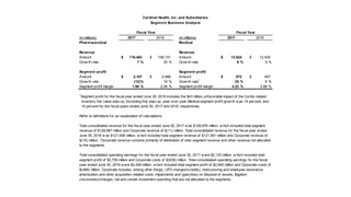 (in millions) 2017 2016 (in millions) 2017 2016
Pharmaceutical Medical
Revenue Revenue
Amount 116,463$ 109,131$ Amount 13,524$ 12,430$
Grow th rate 7 % 20 % Grow th rate 9 % 9 %
Segment profit Segment profit
Amount 2,187$ 2,488$ Amount 572$ 457$
Grow th rate (12)% 19 % Grow th rate1
25 % 6 %
Segment profit margin 1.88 % 2.28 % Segment profit margin 4.23 % 3.68 %
Total consolidated revenue for the fiscal year ended June 30, 2017 w as $129,976 million, w hich included total segment
revenue of $129,987 million and Corporate revenue of $(11) million. Total consolidated revenue for the fiscal year ended
June 30, 2016 w as $121,546 million, w hich included total segment revenue of $121,561 million and Corporate revenue of
$(15) million. Corporate revenue consists primarily of elimination of inter-segment revenue and other revenue not allocated
to the segments.
Total consolidated operating earnings for the fiscal year ended June 30, 2017 w ere $2,120 million, w hich included total
segment profit of $2,759 million and Corporate costs of $(639) million. Total consolidated operating earnings for the fiscal
year ended June 30, 2016 w ere $2,459 million, w hich included total segment profit of $2,945 million and Corporate costs of
$(486) million. Corporate includes, among other things, LIFO charges/(credits), restructuring and employee severance,
amortization and other acquisition-related costs, impairments and (gain)/loss on disposal of assets, litigation
(recoveries)/charges, net and certain investment spending that are not allocated to the segments.
Cardinal Health, Inc. and Subsidiaries
Segment Business Analysis
Fiscal Year Fiscal Year
Refer to definitions for an explanation of calculations.
1
Segment profit for the fiscal year ended June 30, 2016 includes the $43 million unfavorable impact of the Cordis-related
inventory fair value step-up. Excluding this step-up, year-over-year Medical segment profit grow th w as 14 percent and
15 percent for the fiscal years ended June 30, 2017 and 2016, respectively.
 
