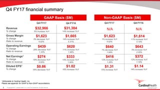 © Copyright 2017, Cardinal Health, Inc. or one of its subsidiaries. All rights reserved.4
1Attributable to Cardinal Health, Inc.
Please see appendix for GAAP to Non-GAAP reconciliations.
$32,966
5% increase YoY
GAAP Basis ($M)
$439
29% decrease YoY
1.33%
$274
18% decrease YoY
0.83%
$0.86
16% decrease YoY
Revenue
% change
Operating Earnings
% change
Ratio to revenue
Net Earnings1
% change
Ratio to revenue
Diluted EPS1
% change
$31,384
14% increase YoY
Q4 FY17 Q4 FY16
$620
11% increase YoY
1.98%
$333
14% increase YoY
1.06%
$1.02
16% increase YoY
Non-GAAP Basis ($M)
Q4 FY17 Q4 FY16
$640
1% decrease YoY
1.94%
$416
12% increase YoY
1.26%
$1.31
15% increase YoY
$643
5% increase YoY
2.05%
$372
12% increase YoY
1.18%
$1.14
14% increase YoY
Gross Margin
% change
Ratio to revenue
$1,623
3% decrease YoY
4.92%
$1,665
14% increase YoY
5.31%
$1,623
1% increase YoY
4.92%
$1,614
11% increase YoY
5.14%
Q4 FY17 financial summary
N/A N/A
 