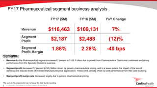 © Copyright 2017, Cardinal Health, Inc. or one of its subsidiaries. All rights reserved.9
FY17 Pharmaceutical segment business analysis
The sum of the components may not equal the total due to rounding.
Revenue
Segment
Profit
Segment
Profit Margin
FY17 ($M) YoY Change
7%$116,463
(12)%$2,187
1.88%
Highlights:
• Revenue for the Pharmaceutical segment increased 7 percent to $116.5 billion due to growth from Pharmaceutical Distribution customers and strong
performance from the Specialty Solutions business.
• Segment profit decreased 12 percent to $2.2 billion driven by generic pharmaceutical pricing, and to a lesser extent, the impact of the loss of
Safeway and reduced levels of branded manufacturer price appreciation. These were partially offset by solid performance from Red Oak Sourcing.
• Segment profit margin rate decreased largely due to generic pharmaceutical pricing.
2.28%
$2,488
$109,131
FY16 ($M)
-40 bps
 