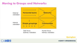 Task focus,
Extrinsic motivation
Human focus,
Intrinsic motivation
Internal
orientation
External
orientation
Horizontal te...