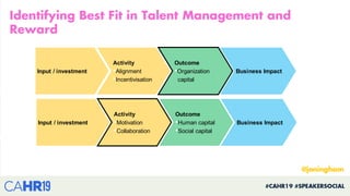 Input / investment
Activity
•Alignment
•Incentivisation
Outcome
•Organization
capital
Business Impact
Input / investment
A...