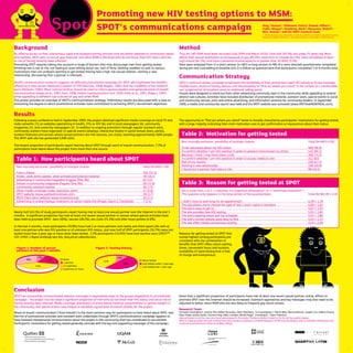 Promoting new HIV testing options to MSM:
                                                               SPOT’s communications campaign                                                                                                                Haig, Thomas1; Thiboutot, Claire2; Émond, Gilbert3;
                                                                                                                                                                                                             Fadel, Ghayas4; Wainberg, Mark5; Rousseau, Robert1;
                                                                                                                                                                                                             Otis, Joanne2; and the SPOT research team.
                                                                                                                                                                                                             1. RÉZO (previously Action Séro Zéro); 2. Chaire de recherche du Canada en éducation à la santé,
                                                                                                                                                                                                             Université du Québec à Montréal; 3. Concordia University; 4. COCQ-SIDA; 5. McGill University




Background                                                                                                                       Method
By offering access to free, anonymous rapid and standard testing services that are better adapted to community needs             Thus far, 483 MSM have been recruited (July 2009 and March 2010). Over half (59.5%) are under 35 years old. Most
and realities, SPOT aims to recruit gay, bisexual, and other MSM in Montreal who do not know their HIV status and are            define their sexual orientation as homosexual or gay (85.9%), were born in Canada (64.4%), have completed at least
at risk of having recently been infected.                                                                                        high school (84.1%), and have a personal income equal to or greater than 30 000$ (57%).
Promoting SPOT requires taking into account a range of barriers that may discourage men from getting tested                      Data were analyzed from 1) a short version (n=387) or long version (n=96) of a semi-directed questionnaire completed
(thinking one is not at risk, not feeling at ease talking about sex, lack of time, disliking needles) as well as various         during pre-test counselling at baseline and 2) a follow-up questionnaire that participants completed 3 to 6 months later.
motivations that can underpin wanting to get tested (having had a high risk sexual relation, starting a new
relationship, discovering that a partner is infected).
                                                                                                                                 Communication Strategy
Health communication research suggests an effective promotional campaign for SPOT will emphasize the benefits                    SPOT’s communications campaign emphasizes the availability of free, anonymous rapid HIV testing as its key message.
offered by a new service (National Coalition of STD Directors, 2008; Rogers, 1983) and the credibility of the research           Flexible hours, choice of testing options, and the possibility to “find out where you stand” in the context of a comfortable,
team (McGuire, 1984). Mass communication should be used to inform opinion leaders and generate word-of-mouth                     non-judgemental atmosphere serve as additional selling points.
communication (Green et al., 1987; Hart, 1998; Health Communication Unit, 2002; Kelly et al., 1997; Rogers, 1983)                Visuals were designed to stand out from other advertising commonly seen in the community while appealing to several
while appealing to different sub-cultures of gay and other MSM.                                                                  distinct sub-cultures. Activities have included distribution of promotional material, outreach work, special events in social
This poster provides an overview of SPOT’s communications strategy. Preliminary results are discussed with a view to             and community venues, print and online advertising, and information sessions for community leaders. In September
evaluating the degree to which promotional activities have contributed to achieving SPOT’s recruitment objectives.               2009, a media and community launch was held and the SPOT website was activated (www.SPOTtestMONTREAL.com).


Results
Following a press conference held in September 2009, the project obtained significant media coverage on local TV and             The opportunity to “find out where you stand” tends to broadly characterize participants’ motivations for getting tested,
radio networks (7); on websites specializing in health, STIs or HIV (6); and in local newspapers (6), community                  with a large majority indicating their main motivation was to get confirmation or reassurance about their status.
magazines (2), and university newspapers (2). In addition to ongoing promotion through regular outreach work,
community workers have organized 12 special events (displays, interactive kiosks) in social venues (bars, parties,
outdoor festivals) and venues where sexual partners are met (saunas, sex clubs), reaching approximately 3600 people.               Table 2: Motivation for getting tested
The SPOT web site has generated 3,990 visits.
                                                                                                                                   Non mutually exclusive : possibility of multiple choices                                                                           Total (N=483) n (%)
The largest proportion of participants report hearing about SPOT through word of mouth communication. 7.5% of
participants have heard about the project from more than one source.                                                               To be reassured about my HIV status                                                                                                468 (96.9)
                                                                                                                                   To confirm whether I am HIV-positive in order to prevent transmission to others                                                    435 (90.1)
                                                                                                                                   Because I think I may have taken a risk                                                                                            360 (74.5)
 Table 1: How participants heard about SPOT                                                                                        To confirm whether I am HIV-positive in order to access medical care
                                                                                                                                   Part of my routine
                                                                                                                                                                                                                                                                      312 (65)
                                                                                                                                                                                                                                                                      230 (47.5)
 Non mutually exclusive : possibility of multiple choices                                         Total (N=483) n (%)              Starting a new relationship                                                                                                        148 (30.6)
                                                                                                                                   I found out a partner had taken a risk                                                                                             98 (20.3)
 From a friend                                                                                    103 (21.3)
 Poster, card, drink coaster, other printed promotional material                                  78 (16.1)
 Advertising in community magazine (Fugues, Être, RG)                                             63 (13)
 Article in community magazine (Fugues, Être, RG)                                                 56 (11.6)                        Table 3: Reason for getting tested at SPOT
 Community outreach worker                                                                        36 (7.5)
 Other media coverage (radio, television, print)                                                  27 (5.6)                         (On a scale from 1 to 7, 1 meaning “no important whatsoever” to 7 “extremely important” )
 SPOT website (www.spottestmontreal.com)                                                          18 (3.7)                         This question only appears in the long version of the questionnaire.                                                               Total (N=96) (M ± S-D)
 RÉZO (Séro Zéro) website (www.rezosante.org)                                                     10 (2.1)
 Advertising in online hookup, chatroom, or social media site (Priape, Gay411, Facebook)          7 (1.4)                          I didn’t have to wait long for an appointment                                                                                      6,18 ± 1,16
                                                                                                                                   The site allows me to choose the type of test I want: rapid or standard                                                            6,00 ± 1,62
                                                                                                                                   The site is easy to get to                                                                                                         5,67 ± 1,53
Nearly half (49.1%) of study participants report having met at least one sexual partner over the Internet in the last 3            The site provides free HIV testing                                                                                                 5,55 ± 1,82
months. A significant proportion has met at least one recent sexual partner in venues where special activities have                The site’s opening hours suit my schedule                                                                                          5,53 ± 1,86
been held to promote SPOT: bars (30%), saunas (28.2%), sex clubs (14.3%) and after hours parties (4.6%).                           The site’s contact details were easy to find                                                                                       5,43 ± 1,73
                                                                                                                                   The site offers totally anonymous testing                                                                                          5,43 ± 2,00
In the last 3 months, most participants (70.8%) have had 2 or more partners and nearly one third report UAI with at
least one partner who was HIV-positive or of unknown HIV-status. Just over half of SPOT participants (50.7%) were last
tested more than a year ago or have never been tested. 2.5% participants (12/493) have had reactive tests (INSTITM               Reasons for getting tested at SPOT that
HIV-1/HIV-2 Rapid Antibody test kits, bioLytical Laboratories).                                                                  scored highest among participants are
                                                                                                                                 consistent with the combination of
                                                                                                                                 benefits that SPOT offers (short waiting
 Figure 1: Number of sexual                                   Figure 2: Testing history                                          times, convenient hours and location,
 partners in the past 3 months                                                                                                   availability of rapid testing that is free
                                                                                                                                 of charge and anonymous).
                  7%                                                           10%
         30%             22%         None                                                         Never tested
                                                                    41%
                                     1 partner                                                    Last tested under 1 year ago
                                                                                     49%
                41%                  2-5 partners                                                 Last tested over 1 year ago
                                     6 partners or more




Conclusion
SPOT has successfully communicated relevant messages in appropriate ways to the groups targeted by its promotional               Given that a significant proportion of participants have met at least one recent sexual partner online, efforts to
campaign. The project has recruited a significant proportion of men who do not know their HIV status and are at risk of          promote SPOT over the Internet should be increased. Outreach approaches and key messages may also need to be
having recently been infected. Media coverage, distribution of promotional material, presentations to opinion leaders in         adjusted to better reach MSM who are less likely to frequent gay social venues.
the community, and special events have helped to establish a good level of overall visibility for the project.
                                                                                                                                 Research Team
Word-of-mouth communication (“from friends”) is the most common way for participants to have heard about SPOT, and               Principal Investigators: Joanne Otis, Robert Rousseau, Mark Wainberg. Co-investigators: Martin Blais, Bluma Brenner, Joseph Cox, Gilbert Émond,
                                                                                                                                 Riyas Fadel, Gaston Godin, Thomas Haig, Gilles Lambert, Michel Roger. Coordinator: Claire Thiboutot.
the mix of promotional activities and outreach work undertaken through SPOT’s communications campaign appears to                 Special thanks to all the men who have participated in this study. Thanks to Baillat Cardell & Fils for all the graphic design.
have fostered interpersonal communication about the project in the community that has contributed to recruitment.                SPOT is made possible through funding from the Canadian Institutes of Health Research (CIHR) and the Réseau sida et maladies infectieuses des
Participants’ motivations for getting tested generally coincide with the key and supporting messages of the campaign.            Fonds de la recherche en santé du Québec (FRSQ).


                                                                                                                                                           Clinique
                                                                                                                                                           L.O.R.I.
 