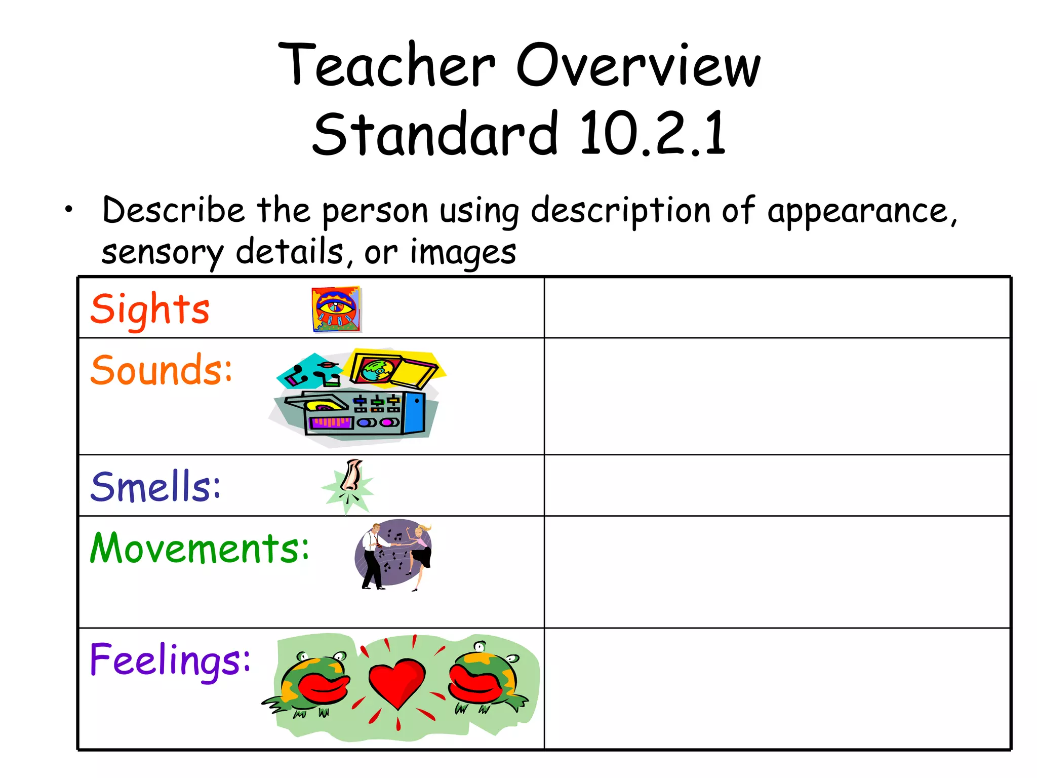 Teacher Overview Standard 10.2.1 Describe the person using description of appearance, sensory details, or images Sights  Sounds: Smells: Movements: Feelings: 