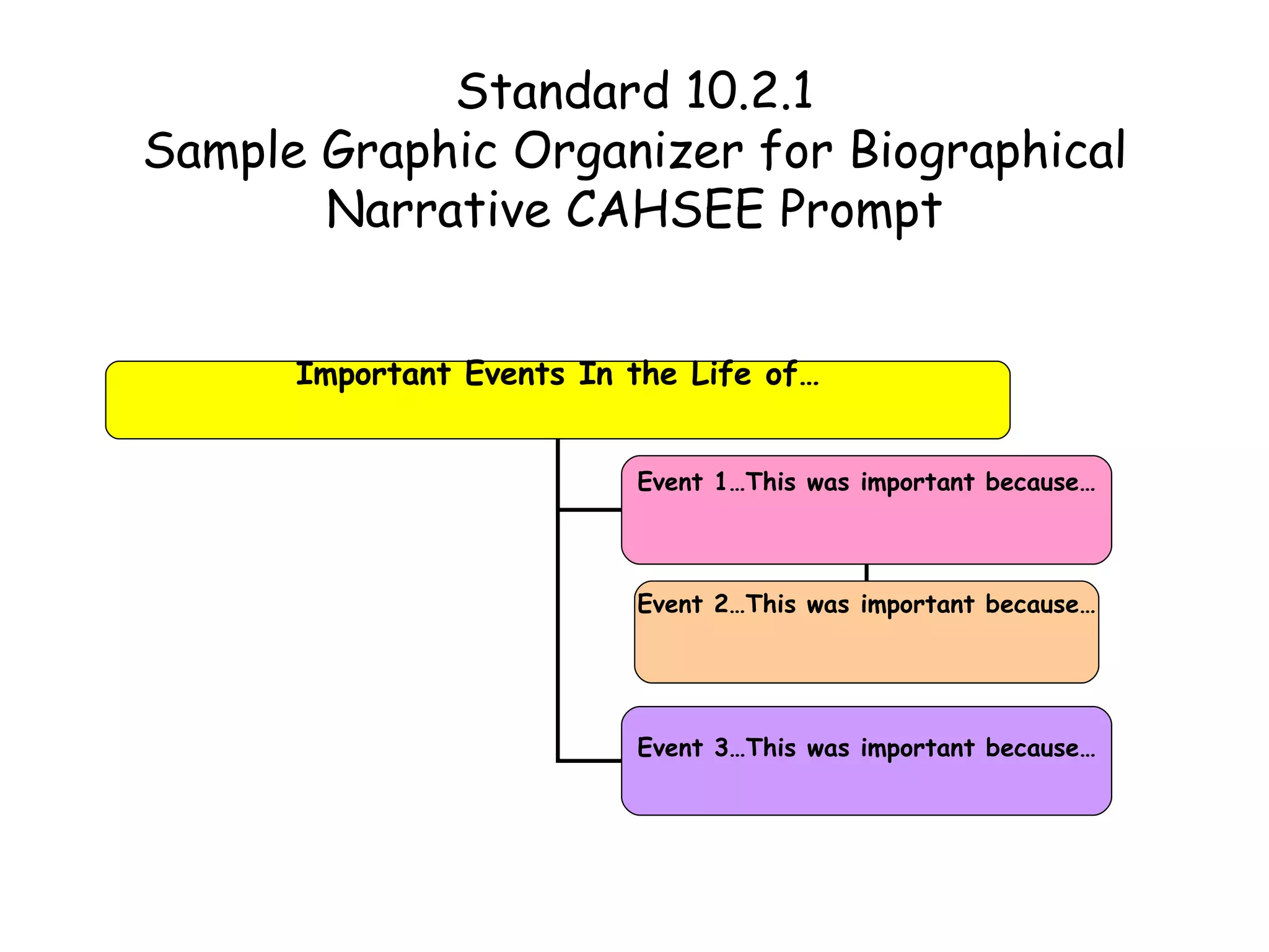 Standard 10.2.1 Sample Graphic Organizer for Biographical Narrative CAHSEE Prompt Important Events In the Life of… Event 1…This was important because… Event 2…This was important because… Event 3…This was important because… 