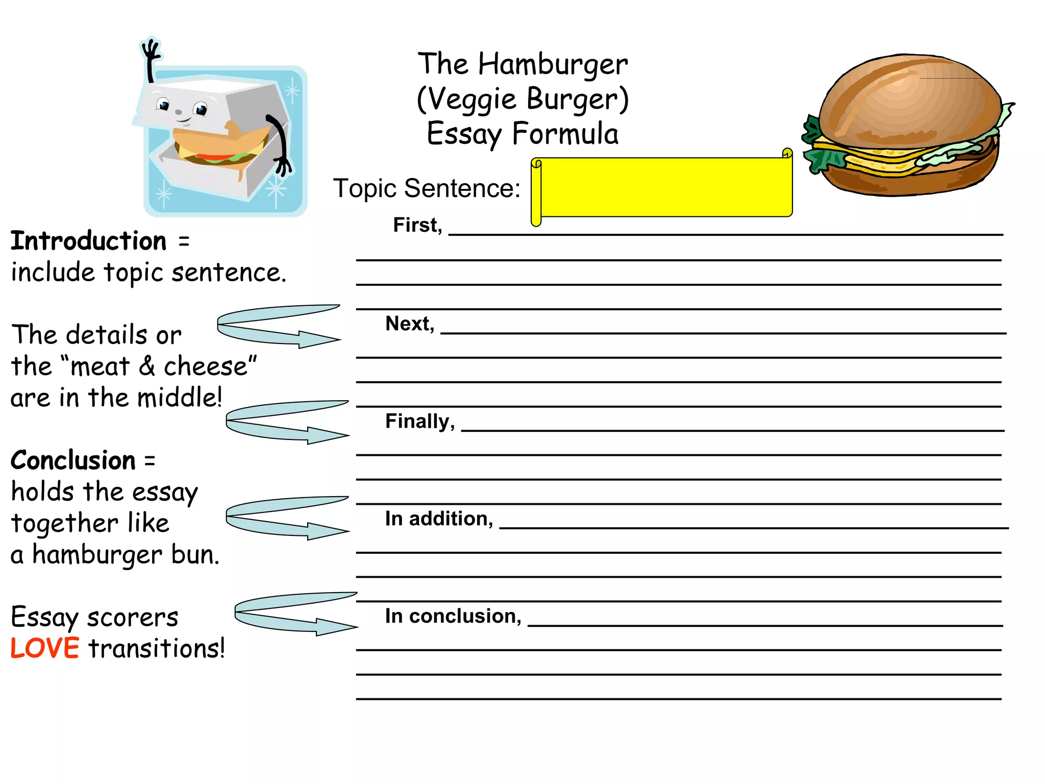 The Hamburger  (Veggie Burger) Essay Formula Topic Sentence: First, _________________________________________________ _________________________________________________________ _________________________________________________________ _________________________________________________________ Next, __________________________________________________ _________________________________________________________ _________________________________________________________ _________________________________________________________ Finally, ________________________________________________ _________________________________________________________ _________________________________________________________ _________________________________________________________ In addition, _____________________________________________ _________________________________________________________ _________________________________________________________ _________________________________________________________ In conclusion, __________________________________________ _________________________________________________________ _________________________________________________________ _________________________________________________________ Introduction  =  include topic sentence. The details or  the “meat & cheese”  are in the middle! Conclusion  =  holds the essay  together like  a hamburger bun. Essay scorers  LOVE  transitions! 