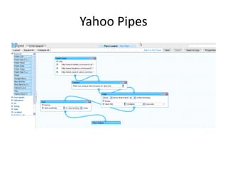 Yahoo Pipes<br />