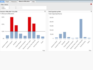 Automated Project Office Dashboard Screenshots | PPT