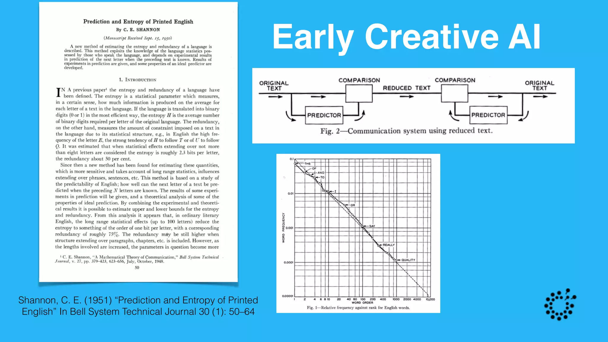 Early Creative AI
Shannon, C. E. (1951) “Prediction and Entropy of Printed
English” In Bell System Technical Journal 30 (1): 50–64
 